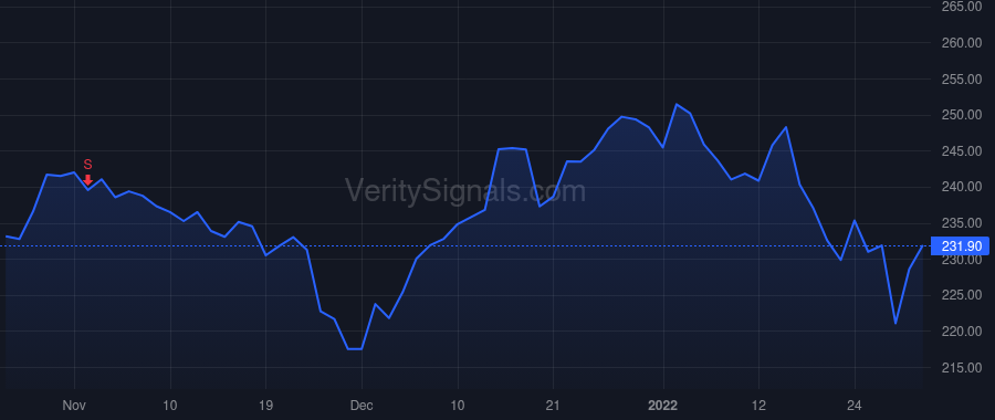 HCA price after insider trade by HAZEN SAMUEL N