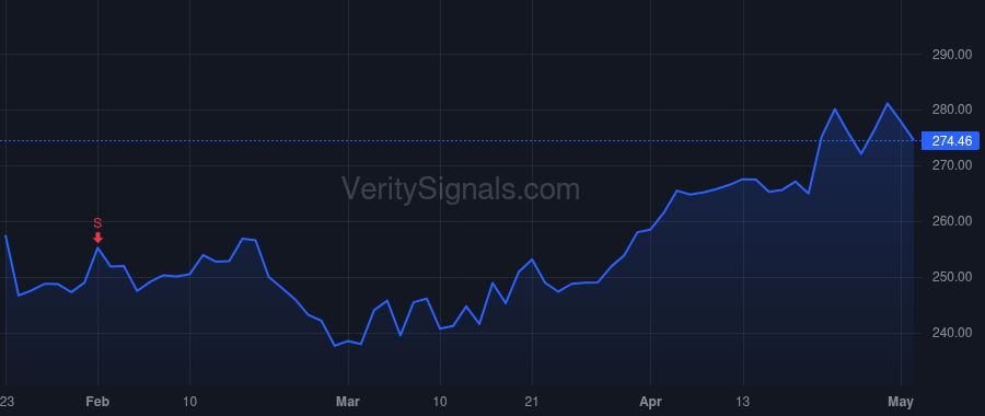 HCA price after insider trade by Akdamar Erol R
