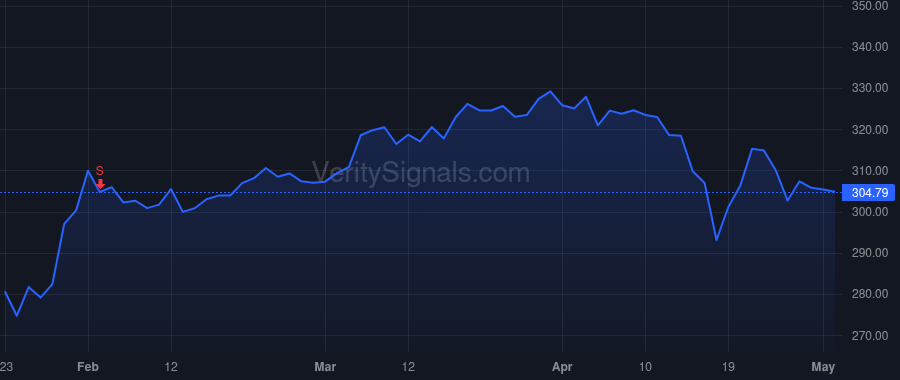 HCA price after insider trade by Wasserman Chad J