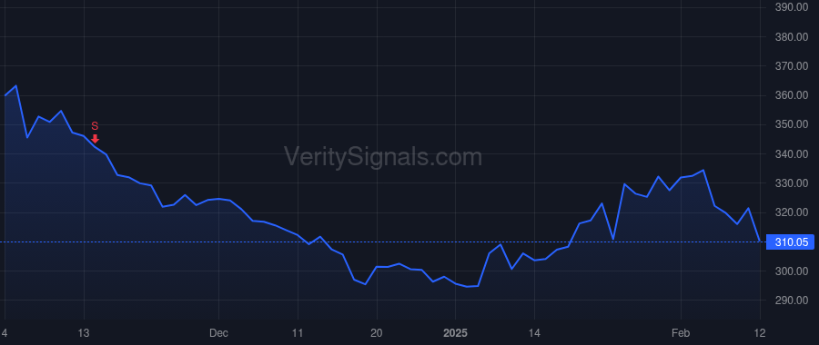 HCA price after insider trade by Akdamar Erol R