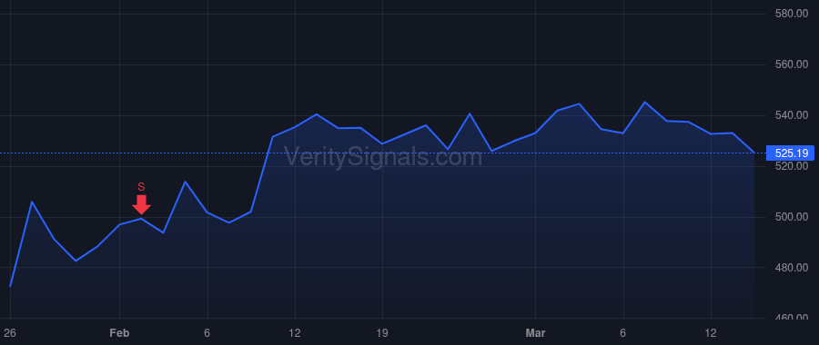 HCA price after insider trade by HAZEN SAMUEL N
