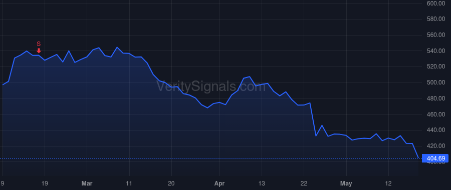 HCA price after insider trade by HAZEN SAMUEL N