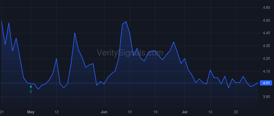 HCAP price after insider trade by Jolson Joseph A