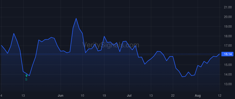 HCCI price after insider trade by Recatto Brian