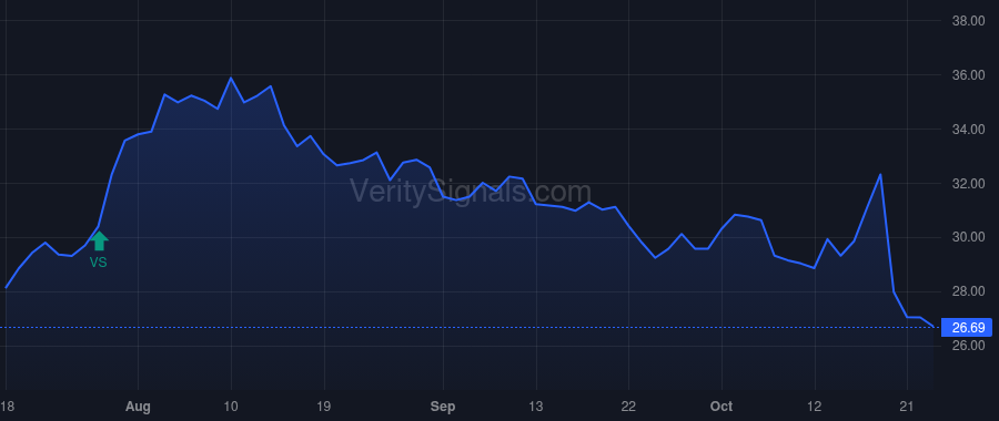 HCCI price after insider trade by Recatto Brian