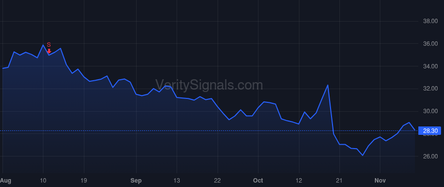 HCCI price after insider trade by Fehsenfeld Fred M Jr
