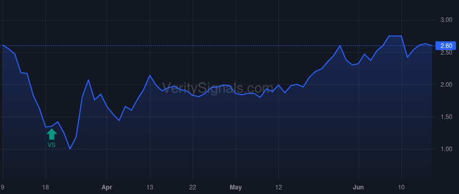 HCFT price after insider trade by Flynn James Peter