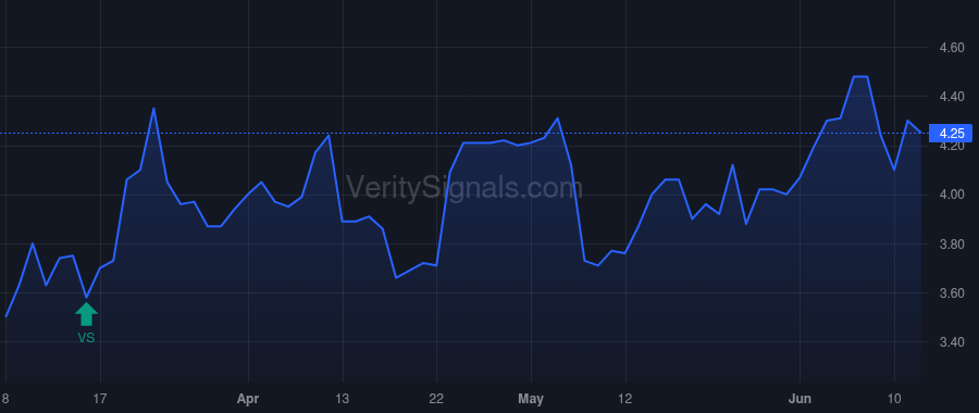 HCHC price after insider trade by BARR WAYNE JR