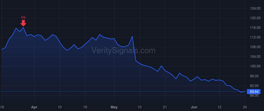 HCI price after insider trade by Saravanos Anthony