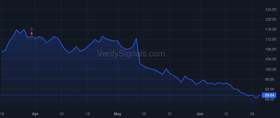 HCI price after insider trade by Madhu Sanjay