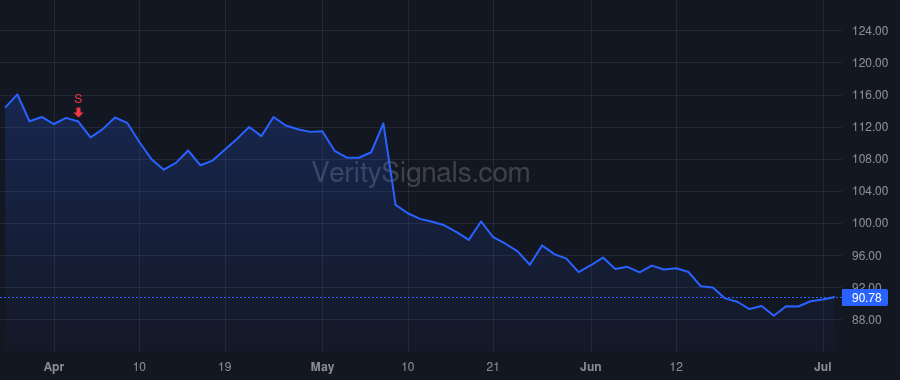 HCI price after insider trade by Saravanos Anthony