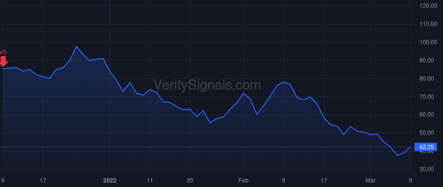 HCP price after insider trade by Welihinda Navam