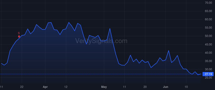HCP price after insider trade by Welihinda Navam