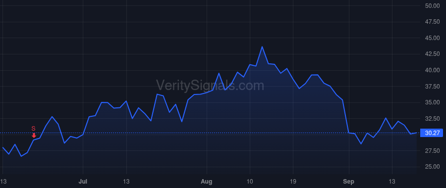HCP price after insider trade by Welihinda Navam