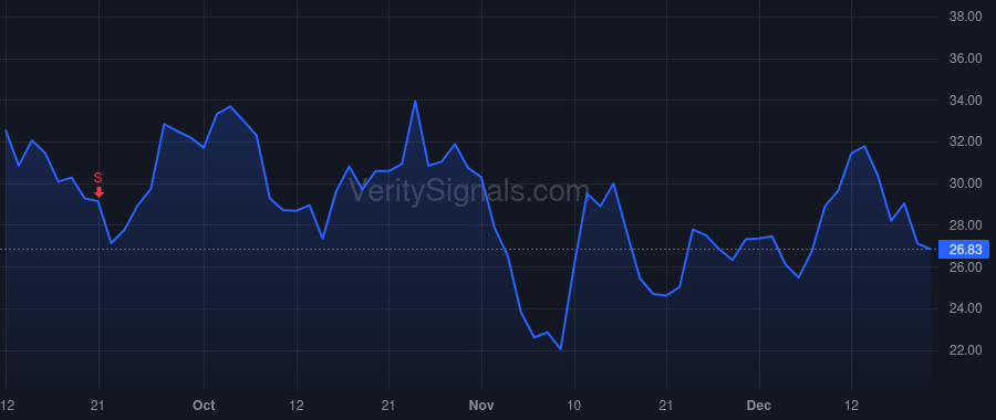 HCP price after insider trade by Welihinda Navam
