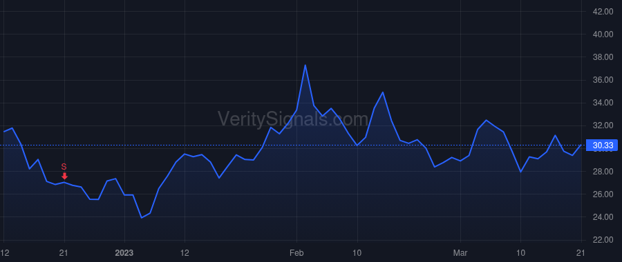 HCP price after insider trade by Welihinda Navam