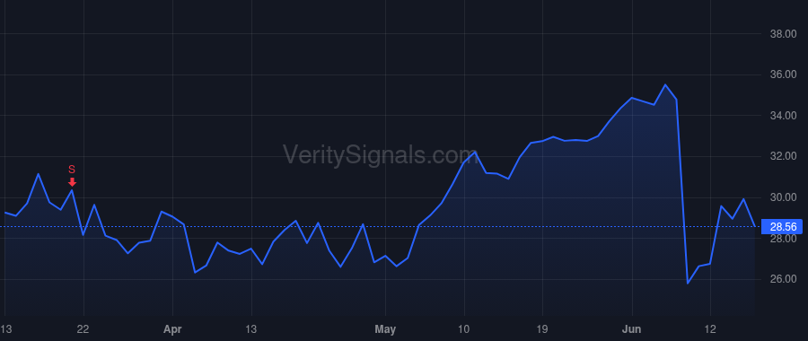 HCP price after insider trade by Welihinda Navam