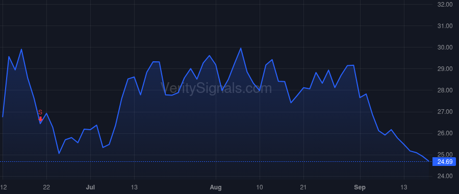HCP price after insider trade by Welihinda Navam