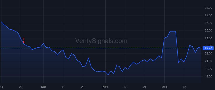 HCP price after insider trade by St. Ledger Susan