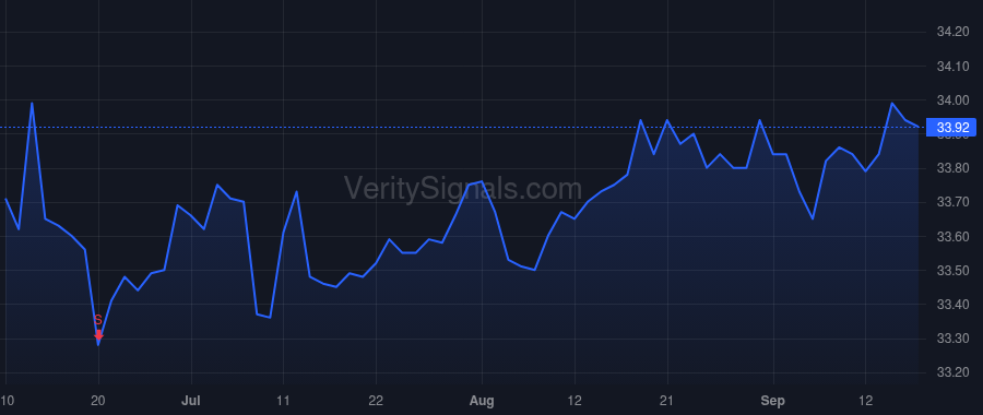 HCP price after insider trade by St. Ledger Susan