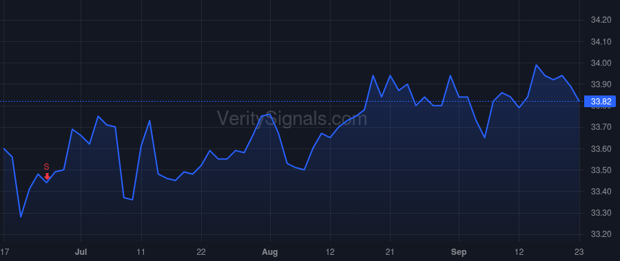 HCP price after insider trade by McJannet David