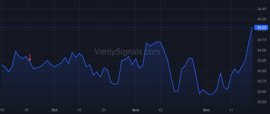 HCP price after insider trade by St. Ledger Susan