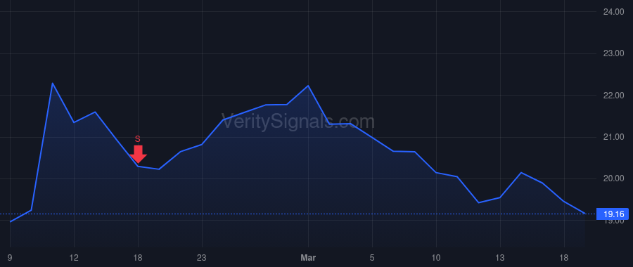 HCSG price after insider trade by Orr Patrick J