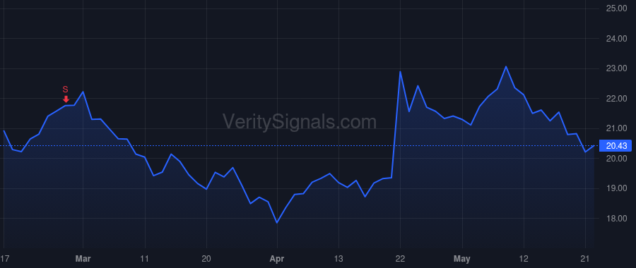 HCSG price after insider trade by Orr Patrick J