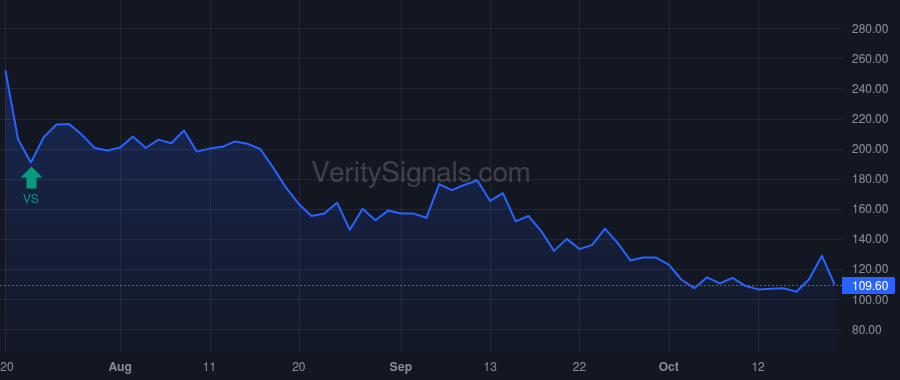 HCWB price after insider trade by Wong Hing C
