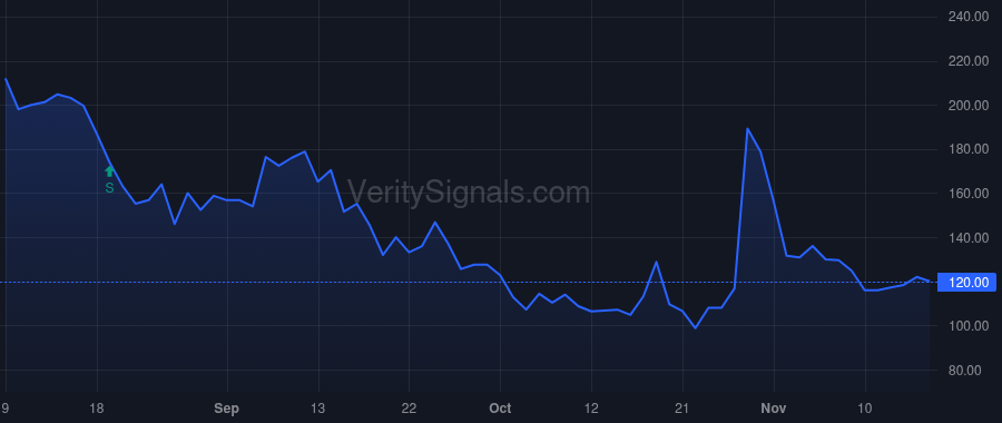 HCWB price after insider trade by Wong Hing C