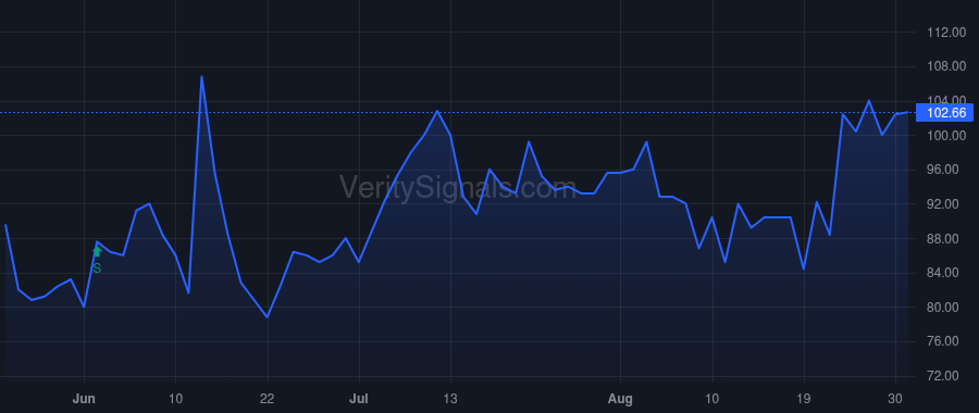 HCWB price after insider trade by Wong Hing C