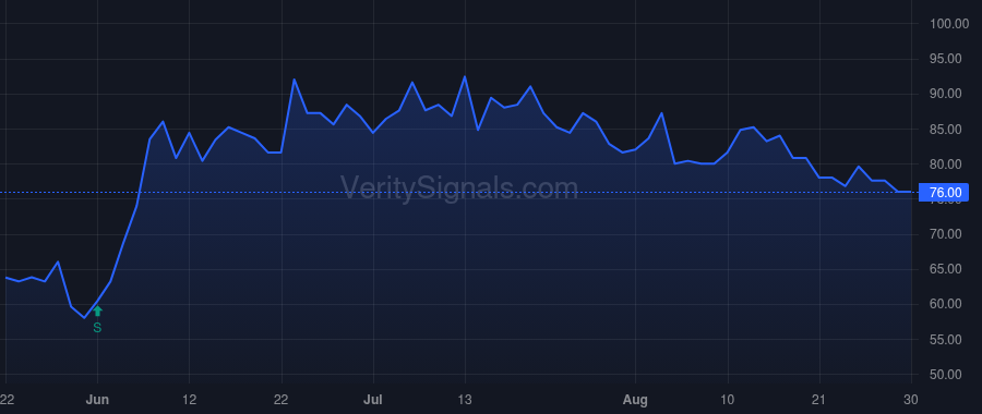 HCWB price after insider trade by Wong Hing C