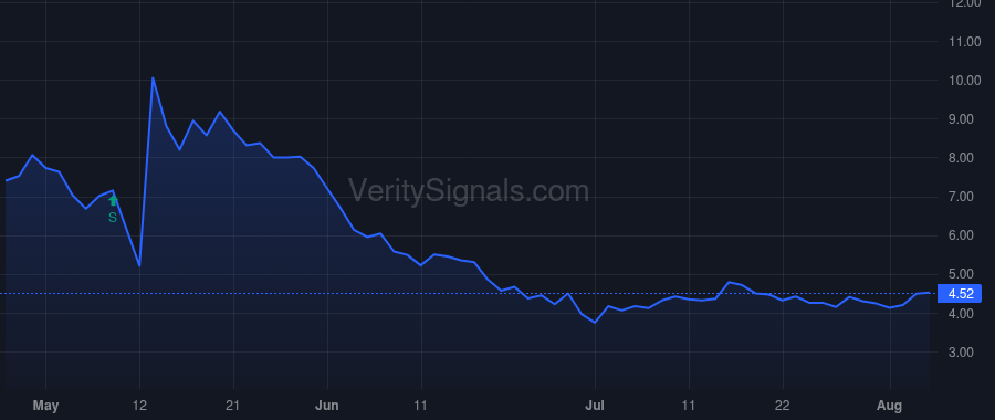 HCWB price after insider trade by Wong Hing C