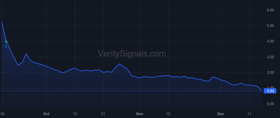 HCWC price after insider trade by Ollet John