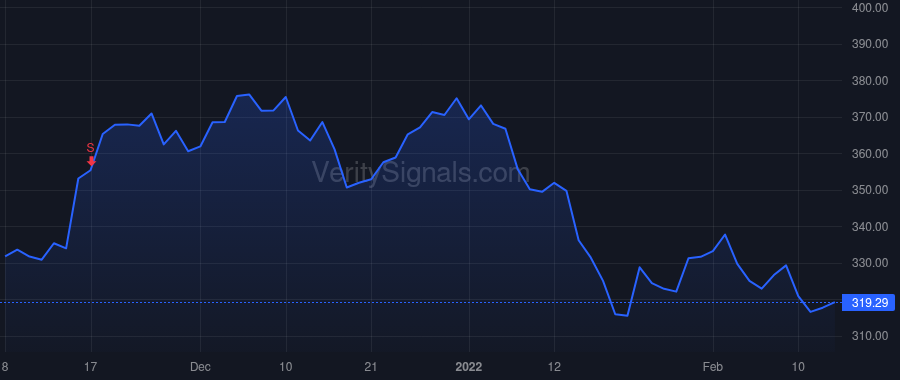 HD price after insider trade by McPhail Richard V