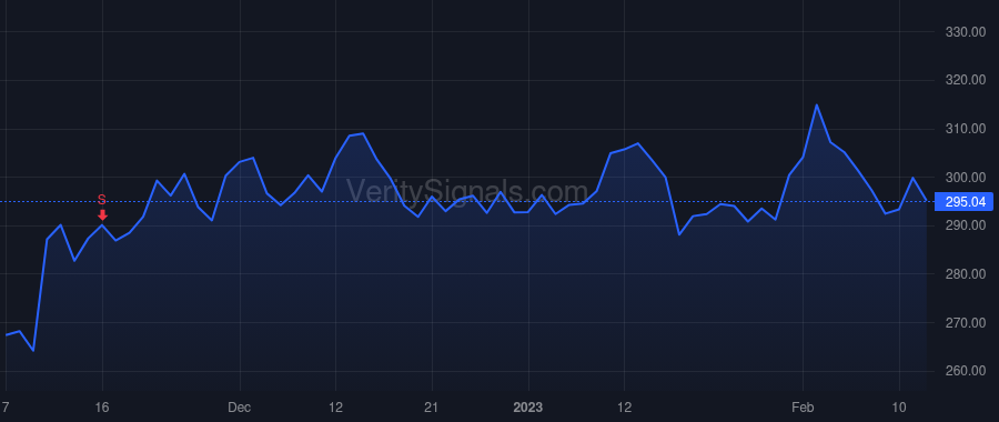 HD price after insider trade by Decker Edward P.
