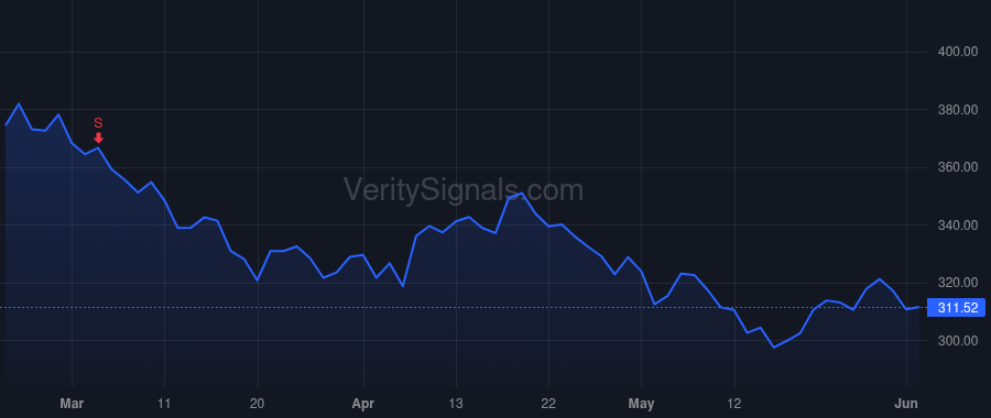 HD price after insider trade by McPhail Richard V
