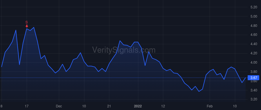 HDSN price after insider trade by Krishnamurti Nat