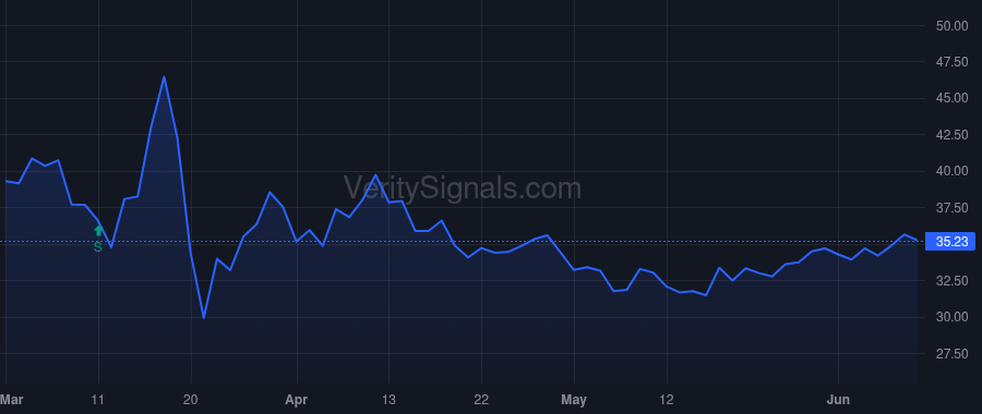 HE price after insider trade by ValueAct Holdings, L.P.