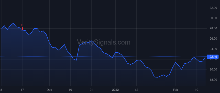 HEAR price after insider trade by Hanson John T