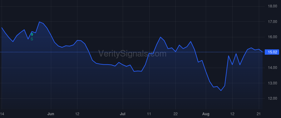 HEAR price after insider trade by Wyatt William Z