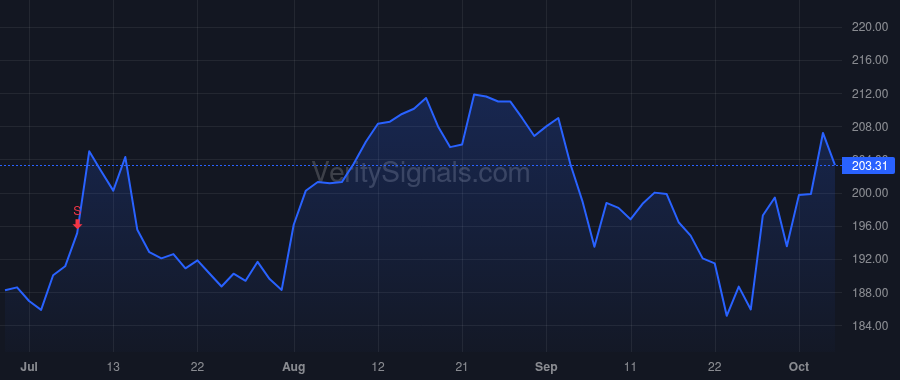 HELE price after insider trade by Mininberg Julien