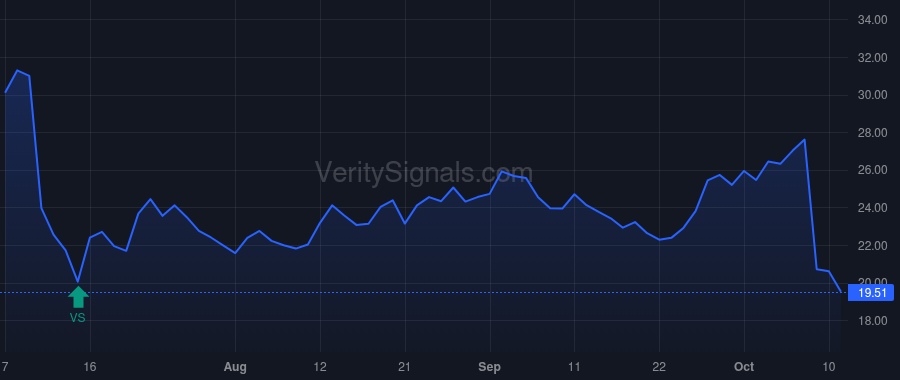 HELE price after insider trade by Grass Brian