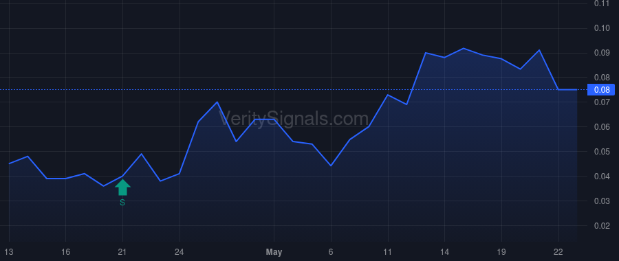 HEPA price after insider trade by LoPriore Vincent S