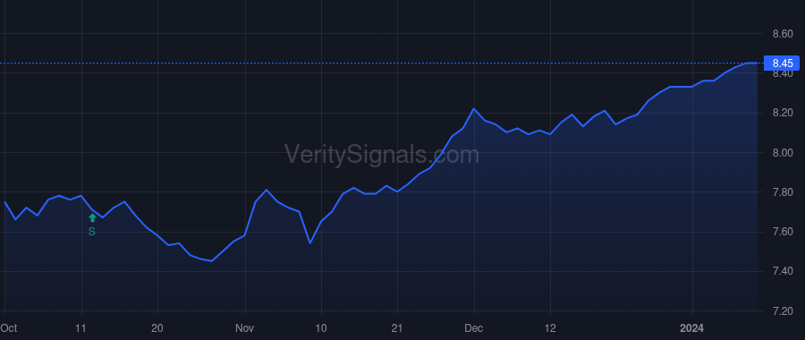 HEQ price after insider trade by Ellison Noni L