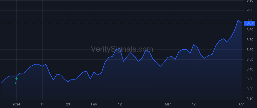 HEQ price after insider trade by Garfield Dean