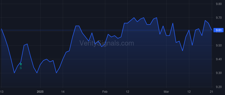 HEQ price after insider trade by Ellison Noni L