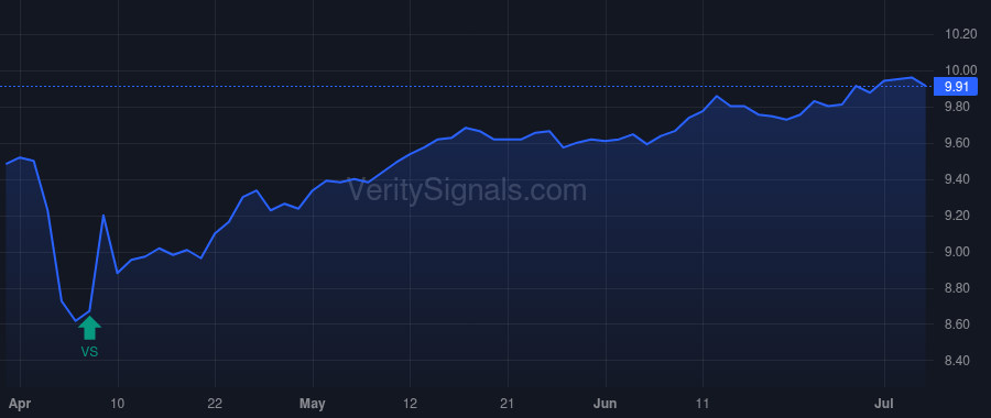 HEQ price after insider trade by Wright Thomas Rowe