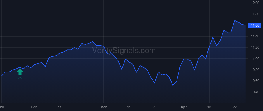 HEQ price after insider trade by Phelan Kenneth J