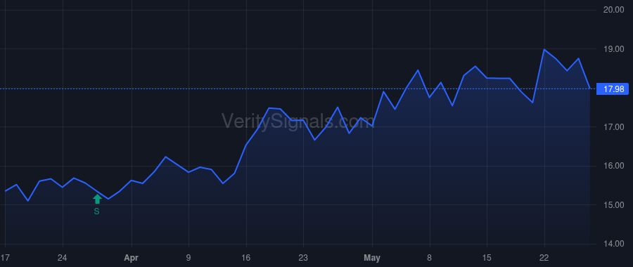 HERZ price after insider trade by HERZFELD THOMAS J